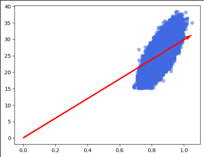 Most useless algorithm